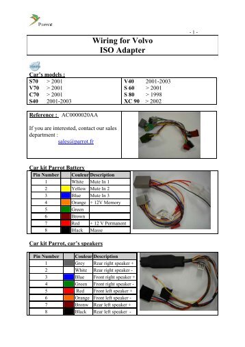 parrot ck3100 wiring diagram pdf 32 wiring diagram parrot ck3100 wiring diagram pdf 32 wiring diagram